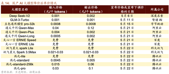 招商策略：轻风借力，结构上行  第82张