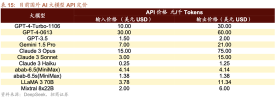 招商策略：轻风借力，结构上行  第83张