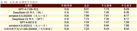 招商策略：轻风借力，结构上行  第84张