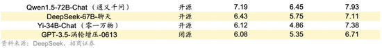 招商策略：轻风借力，结构上行  第85张