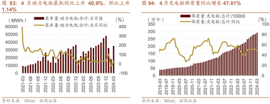 招商策略：轻风借力，结构上行  第92张