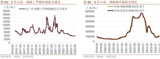 招商策略：轻风借力，结构上行  第94张