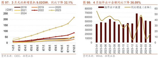 招商策略：轻风借力，结构上行  第97张