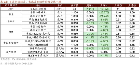 招商策略：轻风借力，结构上行  第98张