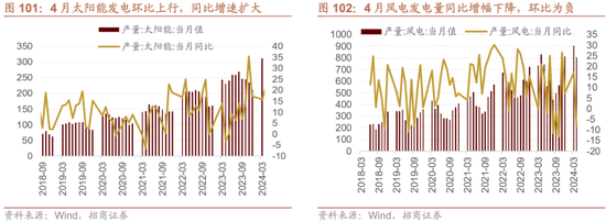 招商策略：轻风借力，结构上行  第101张