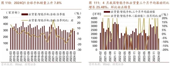 招商策略：轻风借力，结构上行  第106张