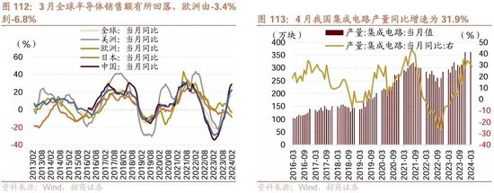 招商策略：轻风借力，结构上行  第107张