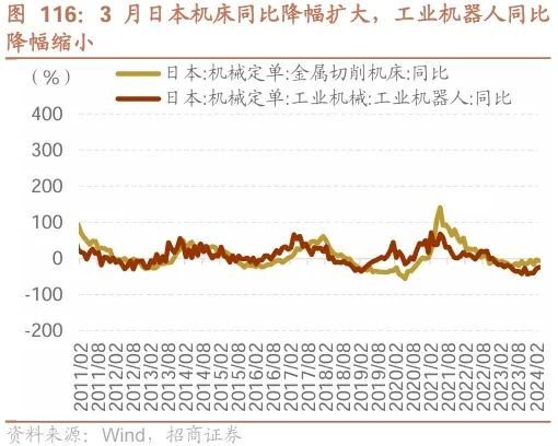 招商策略：轻风借力，结构上行  第109张