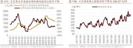 招商策略：轻风借力，结构上行  第110张