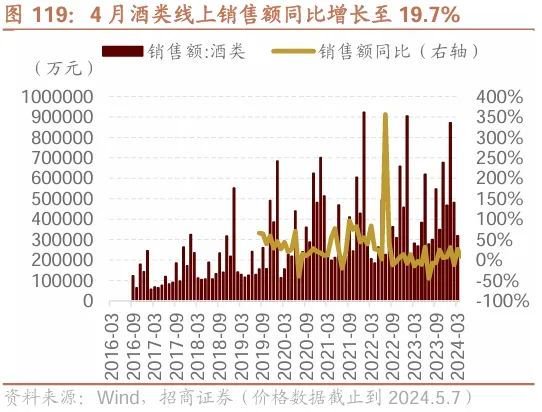 招商策略：轻风借力，结构上行  第111张