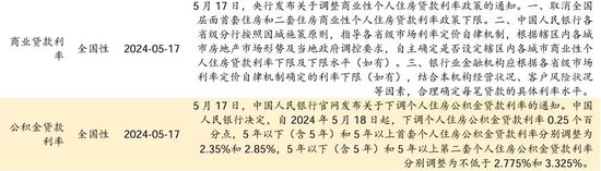 招商策略：轻风借力，结构上行  第119张