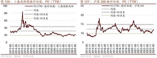 招商策略：轻风借力，结构上行  第133张