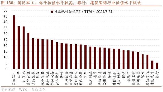 招商策略：轻风借力，结构上行  第136张