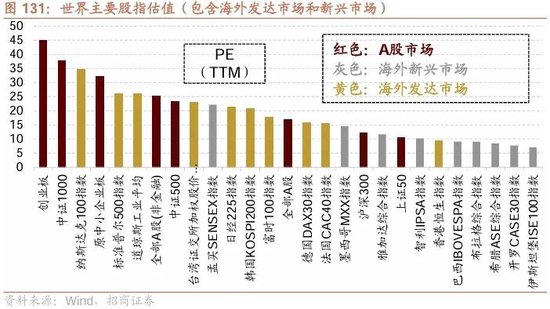 招商策略：轻风借力，结构上行  第137张