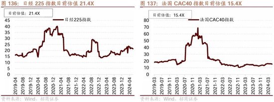 招商策略：轻风借力，结构上行  第140张