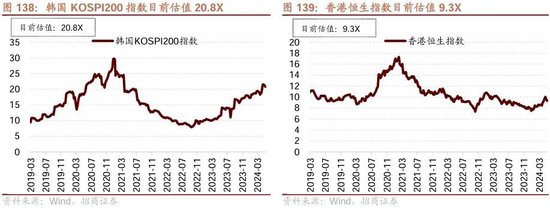 招商策略：轻风借力，结构上行  第141张