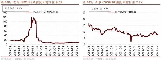 招商策略：轻风借力，结构上行  第142张