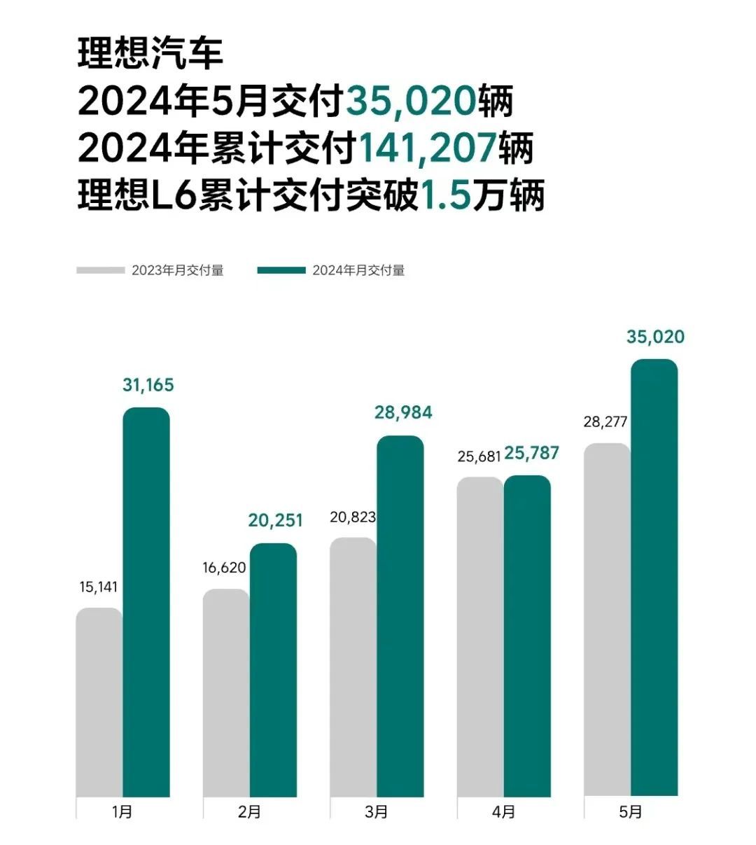 比亚迪、广汽埃安、赛力斯，5月新能源车卖爆了！