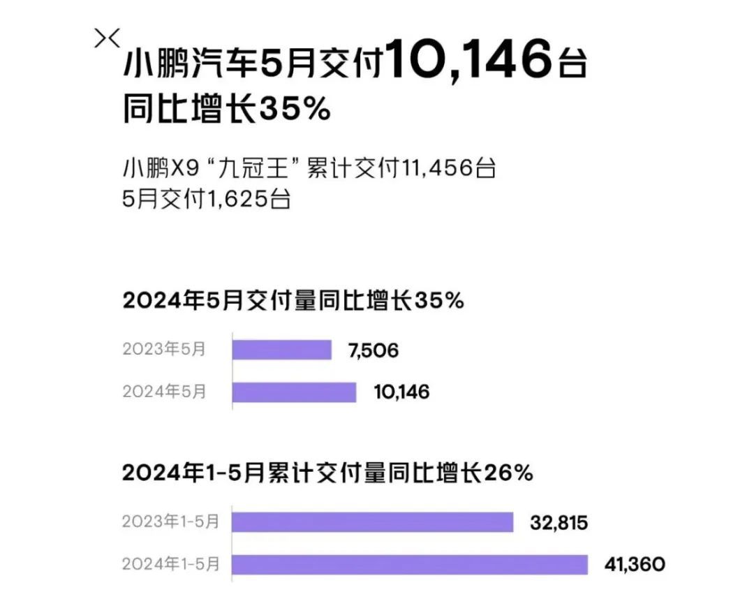 比亚迪、广汽埃安、赛力斯，5月新能源车卖爆了！  第5张