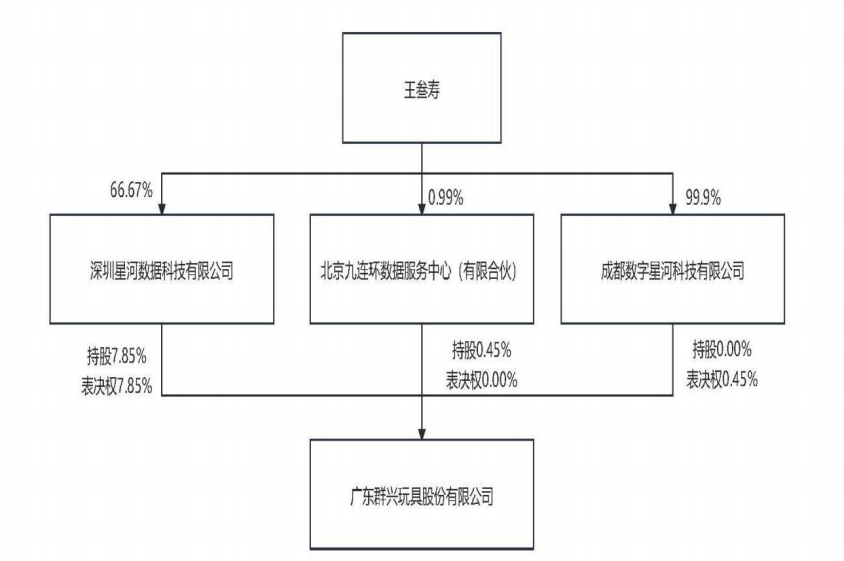 突发！80后实控人 协助调查！  第6张