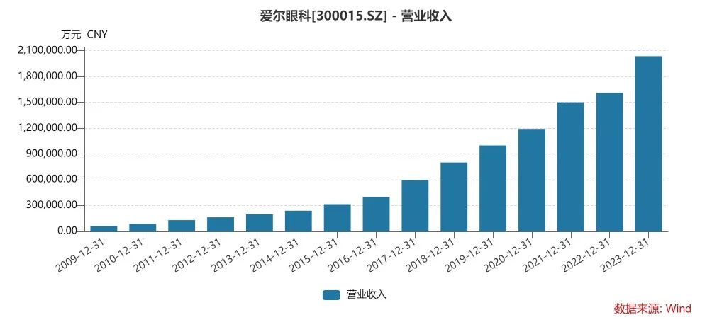 千亿巨头又有大收购！  第2张