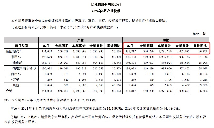 迪王，“杀疯了”！  第1张