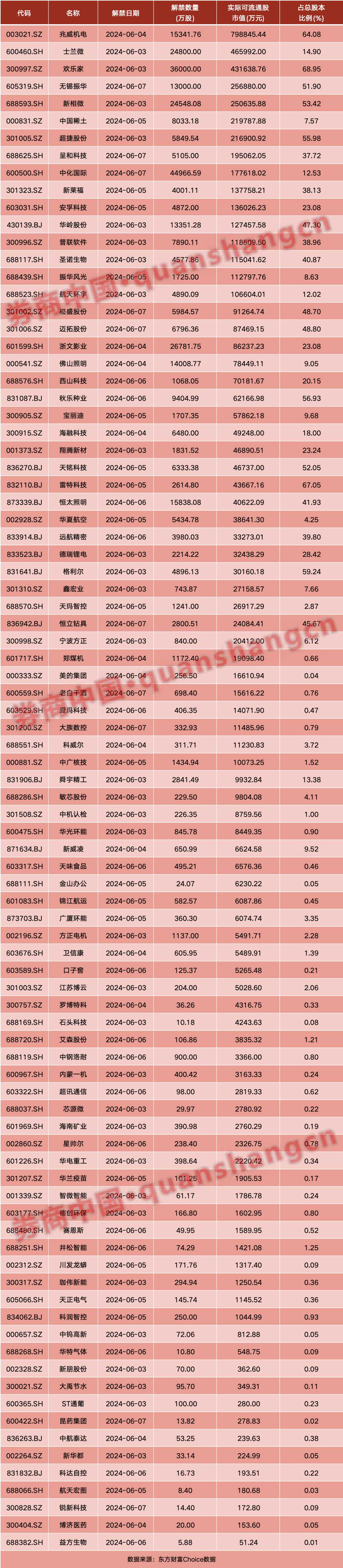 A股重磅！工信部最新发声，芯片突传利好！周末影响一周市场的十大消息  第2张