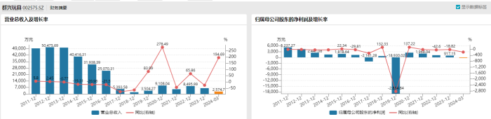 群兴玩具关键期再陷危机：实控人王叁寿配合协助调查，第一大股东股份将被拍卖