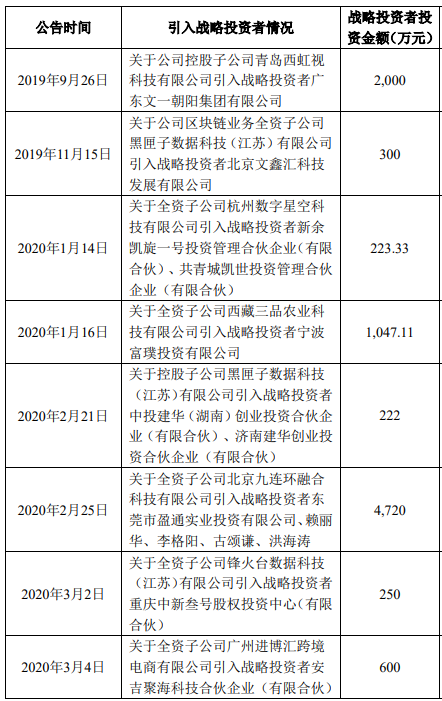 群兴玩具关键期再陷危机：实控人王叁寿配合协助调查，第一大股东股份将被拍卖