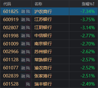 A股终于放量，但超4400家下跌！银行股、微盘股为何同日杀跌？