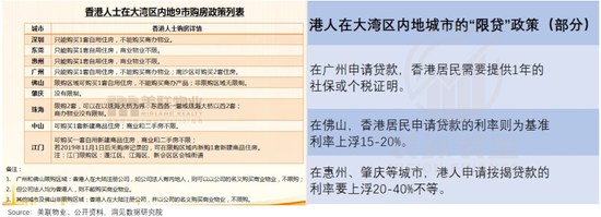 “即看即买”，香港人北上抢房  第5张