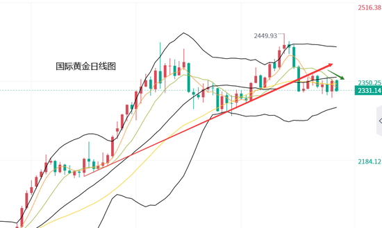 黄力晨:美联储中性偏鹰立场 仍对黄金构成压力  第2张