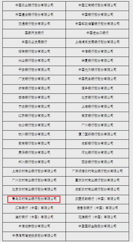 2024公开市场业务一级交易商名单发布 青岛银行"出局"  第1张