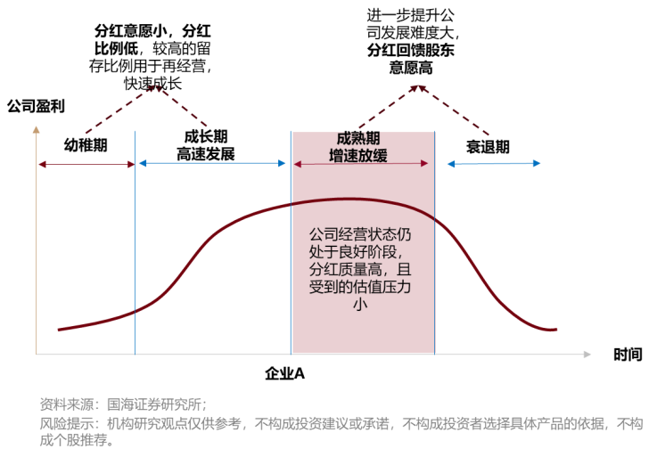 梁杏+王莽：通往更广阔的“分红时代”——红利国企ETF可多次分红的密码  第4张