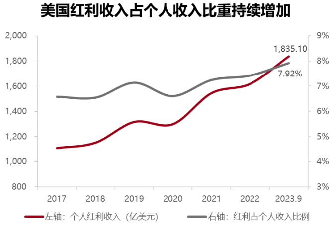 梁杏+王莽：通往更广阔的“分红时代”——红利国企ETF可多次分红的密码  第8张