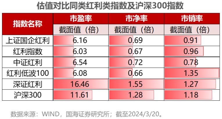 梁杏+王莽：通往更广阔的“分红时代”——红利国企ETF可多次分红的密码  第17张