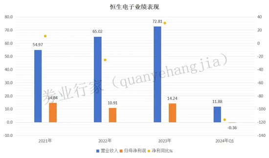 行业典范恒生电子，高管慷慨解囊，员工逆市加薪