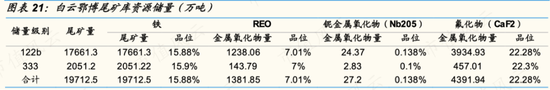 稀土卖成“白菜价”，股东严重不满！包钢股份：坐拥世界第二大稀土矿，困于关联交易利益之争  第18张