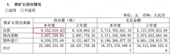 稀土卖成“白菜价”，股东严重不满！包钢股份：坐拥世界第二大稀土矿，困于关联交易利益之争  第32张