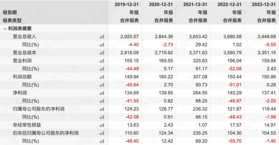 稀土卖成“白菜价”，股东严重不满！包钢股份：坐拥世界第二大稀土矿，困于关联交易利益之争  第33张