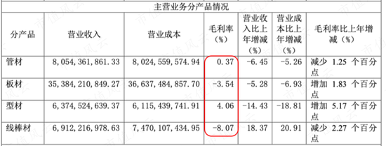 稀土卖成“白菜价”，股东严重不满！包钢股份：坐拥世界第二大稀土矿，困于关联交易利益之争  第34张