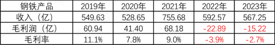 稀土卖成“白菜价”，股东严重不满！包钢股份：坐拥世界第二大稀土矿，困于关联交易利益之争  第35张