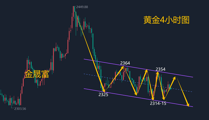 金晟富：6.5黄金震荡拉扯无趋势可言？晚间黄金行情分析  第1张