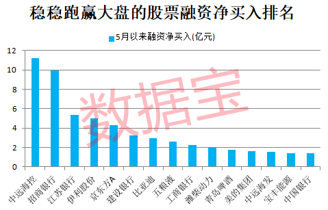 稀缺，稳稳跑赢大盘的股票来了，6股创新高！两路资金盯上这些龙头  第5张