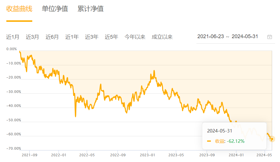 【读财报】港股通基金业绩透视：超六成产品前5月实现正收益 富国、华泰柏瑞基金表现靠前  第4张