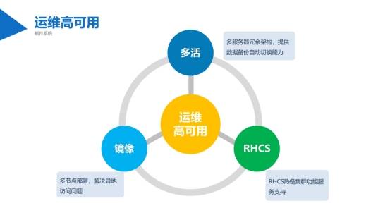 Coremail私有云邮箱：筑牢企业数据安全防线  第2张