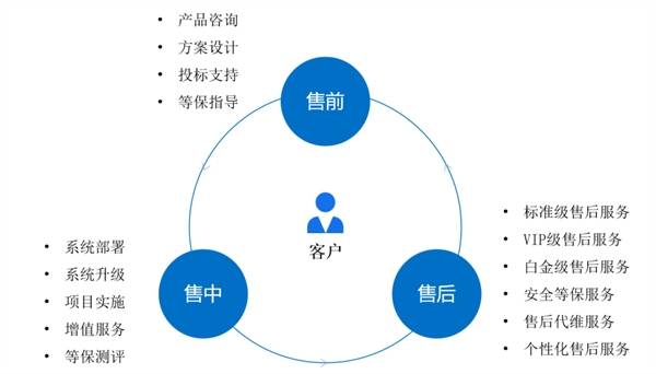 Coremail私有云邮箱：筑牢企业数据安全防线  第5张