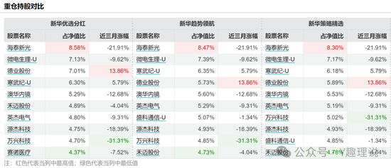 新华基金被监管警示，近年业绩规模双降，惨不忍睹！