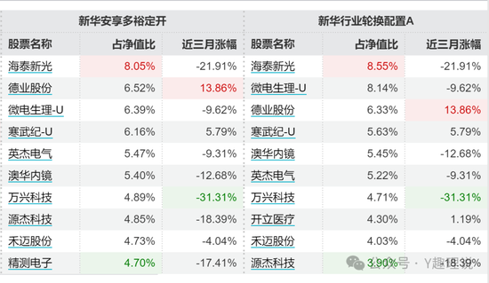 新华基金被监管警示，近年业绩规模双降，惨不忍睹！  第4张