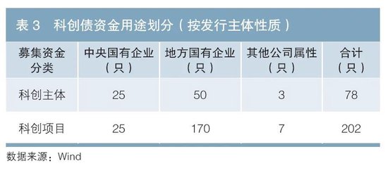 科技金融专辑丨我国科创债市场现状与发展建议  第3张